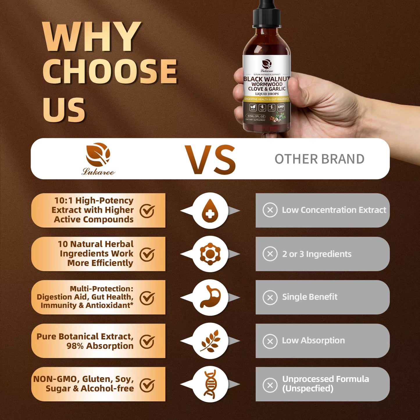 Black Walnut Wormwood Drop,Rapid Gut Cleanse & Digestive Health with Clove Garlic Turmeric 98% Absorption,Vegan Gluten-Free